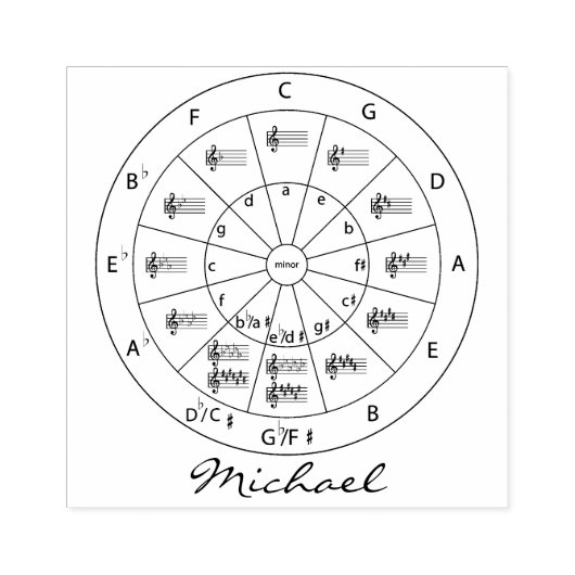 音楽にフィフスのサークルを追加カスタム ラバースタンプ (インプリント)