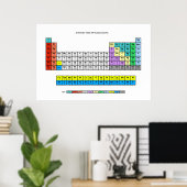 音楽ジャンルの周期表 ポスター (ホームオフィス)