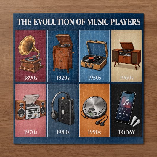 音楽プレーヤーの時代ごとの進化 ジグソーパズル