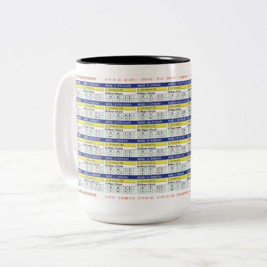音楽マグカップ、ギタープレイヤーへの贈り物、音楽理論 ツートーンマグカップ (正面左)
