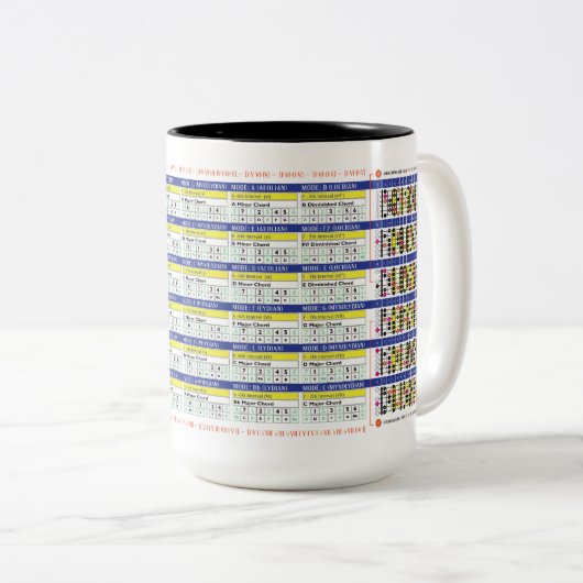 音楽マグカップ、ギタープレイヤーへの贈り物、音楽理論 ツートーンマグカップ (正面右)