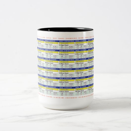 音楽マグカップ、ギタープレイヤーへの贈り物、音楽理論 ツートーンマグカップ (中央)