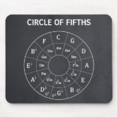 音楽モダンミュージカルのフィフスのサークル マウスパッド (正面)
