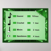 音楽、記譜 ポスター (正面)