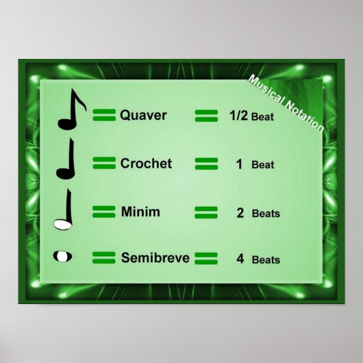 音楽、記譜 ポスター (正面)
