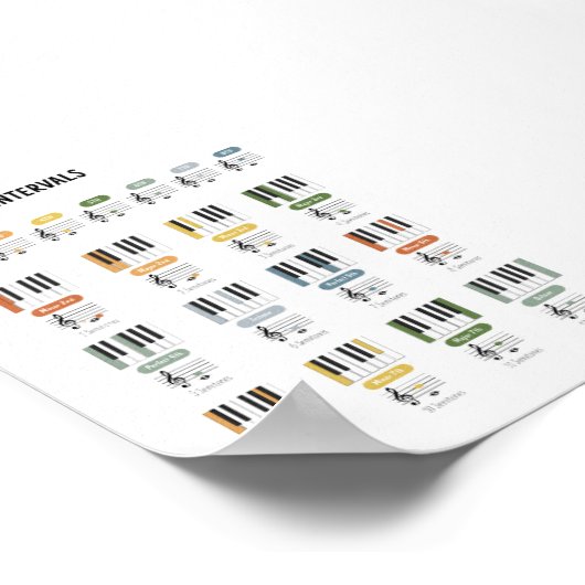 音程ポスター ポスター (角)