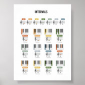 音程ポスター ポスター (正面)