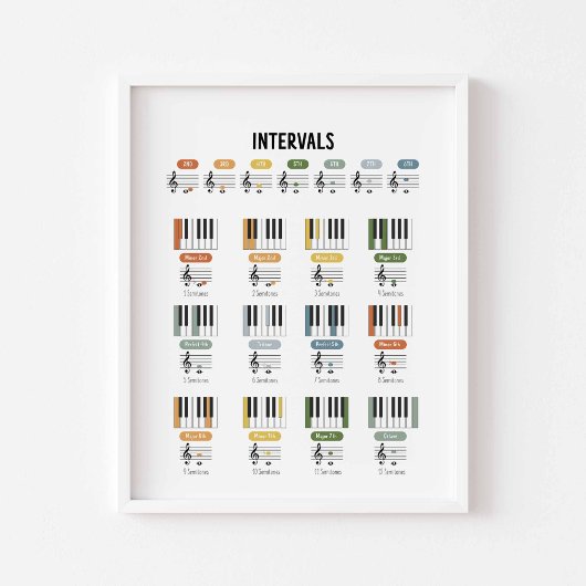 音程ポスター ポスター