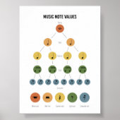 音符の値のポスター ポスター (正面)