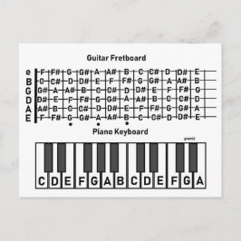 音符チャート ポストカード