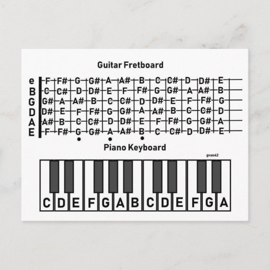 音符チャート ポストカード (正面)