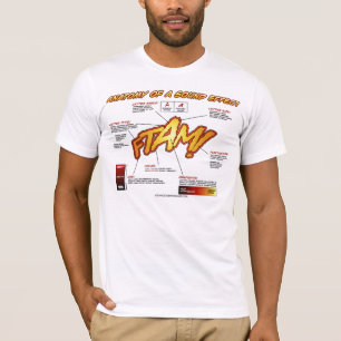 音響効果のワイシャツの解剖学 Tシャツ