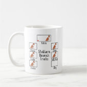 頑固な赤Basenjiトリック犬コーヒーマグ コーヒーマグカップ (左)