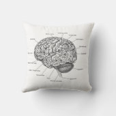 頭脳の解剖学 クッション (裏面)
