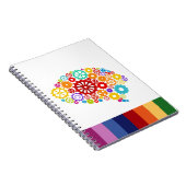 頭脳はノートを連動させます ノートブック (右側)