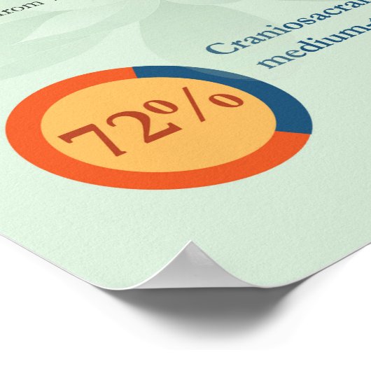 頭蓋仙骨セラピー給付 ポスター (角)