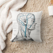 頭部および静脈-解剖学 クッション (ブランケット)