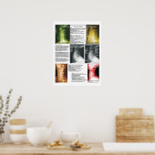 頸部スペインの脊髄脱臼 ポスター (キッチン)