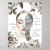 顔の筋肉の解剖学アートマッサージセラピストギフト ポスター (正面)