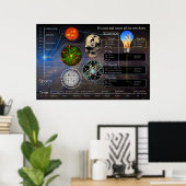 風景を下る1と0だ ポスター (ホームオフィス)