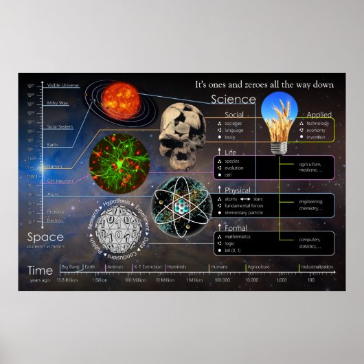 風景を下る1と0だ ポスター (正面)