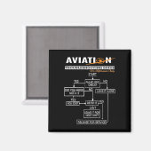 飛行機パイロットおもしろいパイロットトラブルシューティングガイド マグネット (正面/裏面)
