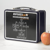 飛行機パイロットおもしろいパイロットトラブルシューティングガイド メタルランチボックス (インサイチュ)