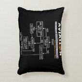 飛行機パイロット航空故障射撃、 発砲案 アクセントクッション (正面(垂直))