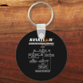 飛行機パイロット航空故障射撃、 発砲案 キーホルダー (正面)