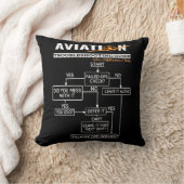 飛行機パイロット航空故障射撃、 発砲案 クッション (ブランケット)