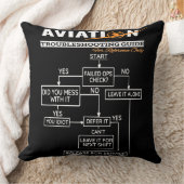 飛行機パイロット航空故障射撃、 発砲案 クッション (ブランケット)