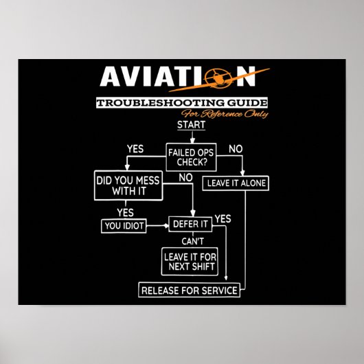 飛行機パイロット航空故障射撃、 発砲案 ポスター (正面)