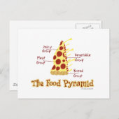 食べ物ピラミッドが説明した ポストカード (正面/裏面)