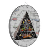 食品ピラミッド ダーツボード (正面左)