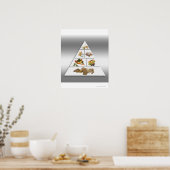 食品ピラミッド ポスター (キッチン)