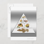 食品ピラミッド ポストカード (正面/裏面)