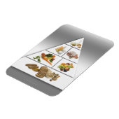 食品ピラミッド マグネット (左側)