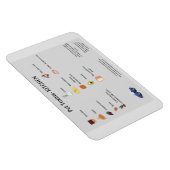 食品付きペット安全用冷凍機マグネット マグネット (右側)