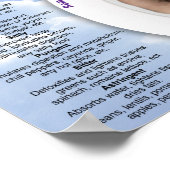 食品認識度表 ポスター (角)