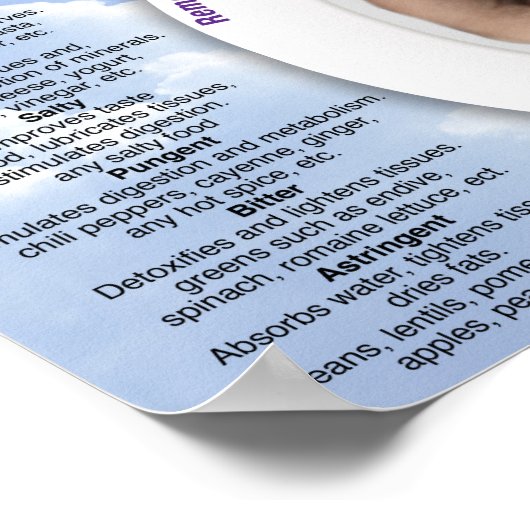 食品認識度表 ポスター (角)