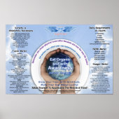 食品認識度表 ポスター (正面)