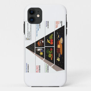 食糧ピラミッド iPhone 11 ケース
