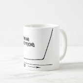 飢饉サージ価格 コーヒーマグカップ (正面右)