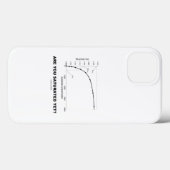 飽和状態は?化学ユーモア Case-Mate iPhoneケース (裏面 (横))