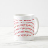 馬の中国のな(占星術の)十二宮図年 コーヒーマグカップ (正面右)