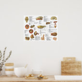 馬の内部解剖図18" X 24" ポスター (キッチン)