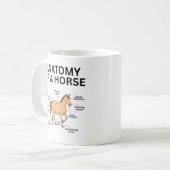 馬の解剖図, 馬 おもしろ ギフト, 馬好き コーヒーマグカップ (正面左)