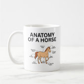 馬の解剖図, 馬 おもしろ ギフト, 馬好き コーヒーマグカップ (左)