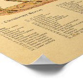 馬の解剖学的獣医図 ポスター (角)