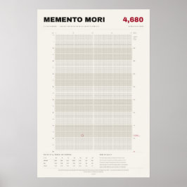 骨の上の人生の週数カレンダー、Memento Mori Life Calendar ポスター